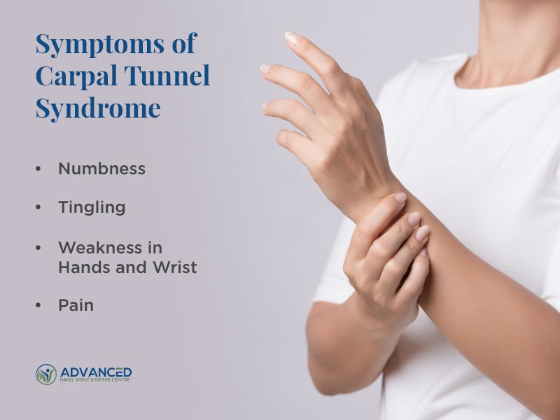 Symptoms of Carpal Tunnel Syndrome